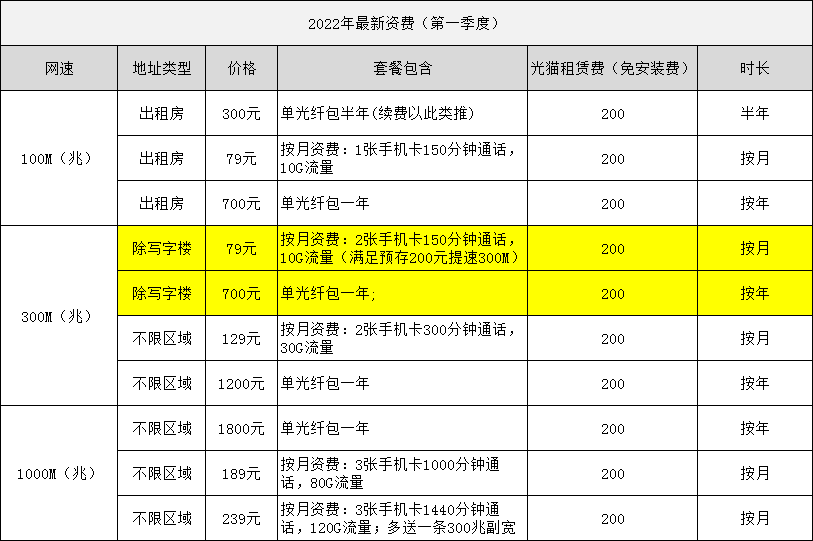 沙溪电信宽带去哪里办，有哪些宽带套餐？