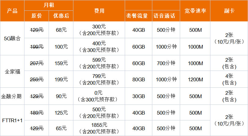 中山南朗联通宽带办理