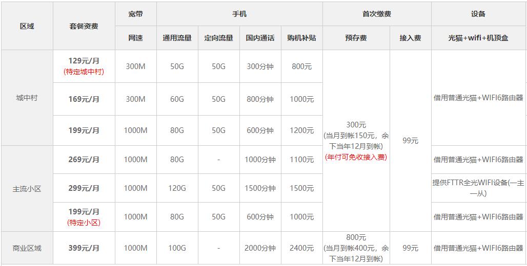 深圳宽带套餐价格表2023 深圳宽带哪家好用又便宜 电信移动联通宽带